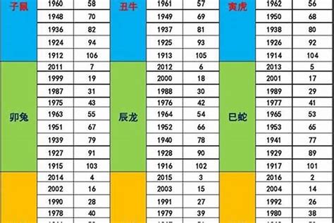 1961年五行